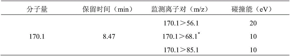 Method for extraction and derivatization of piperazine residues in tissue of fowls and pigs