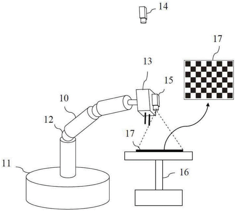 Automatic re-correction method of robot arm