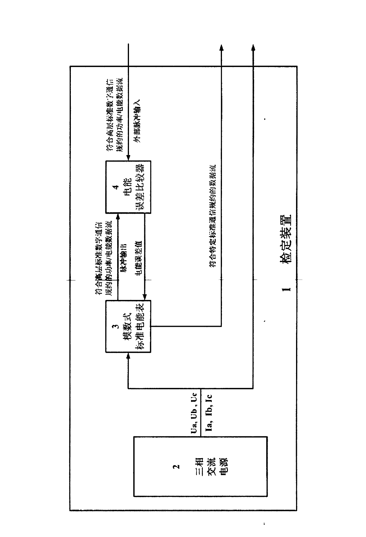 Error calibration device and system and error transfer system and method of full digital electric energy meter
