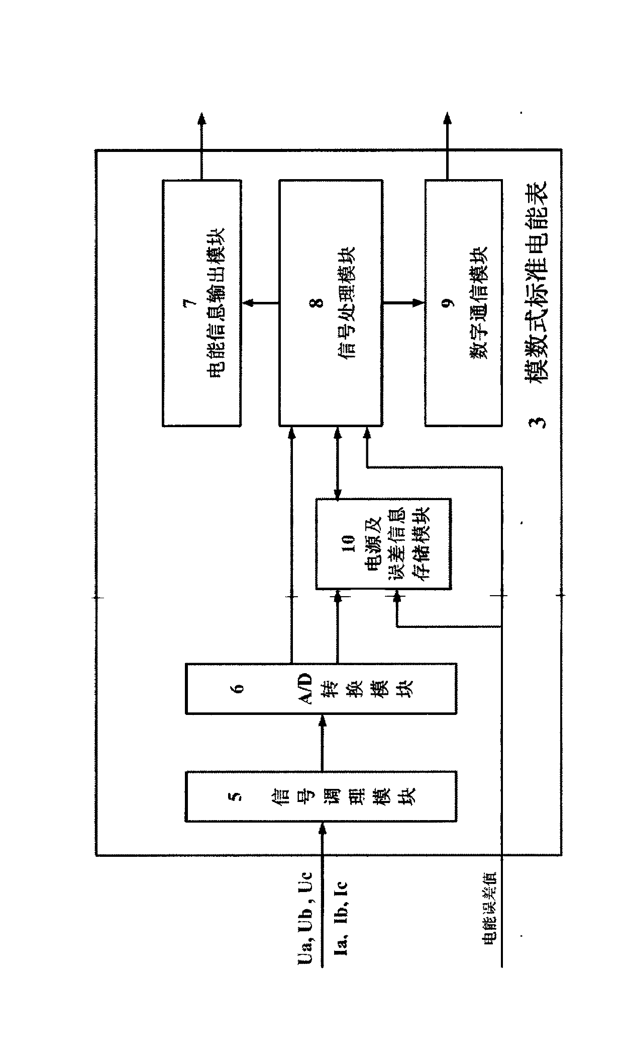 Error calibration device and system and error transfer system and method of full digital electric energy meter