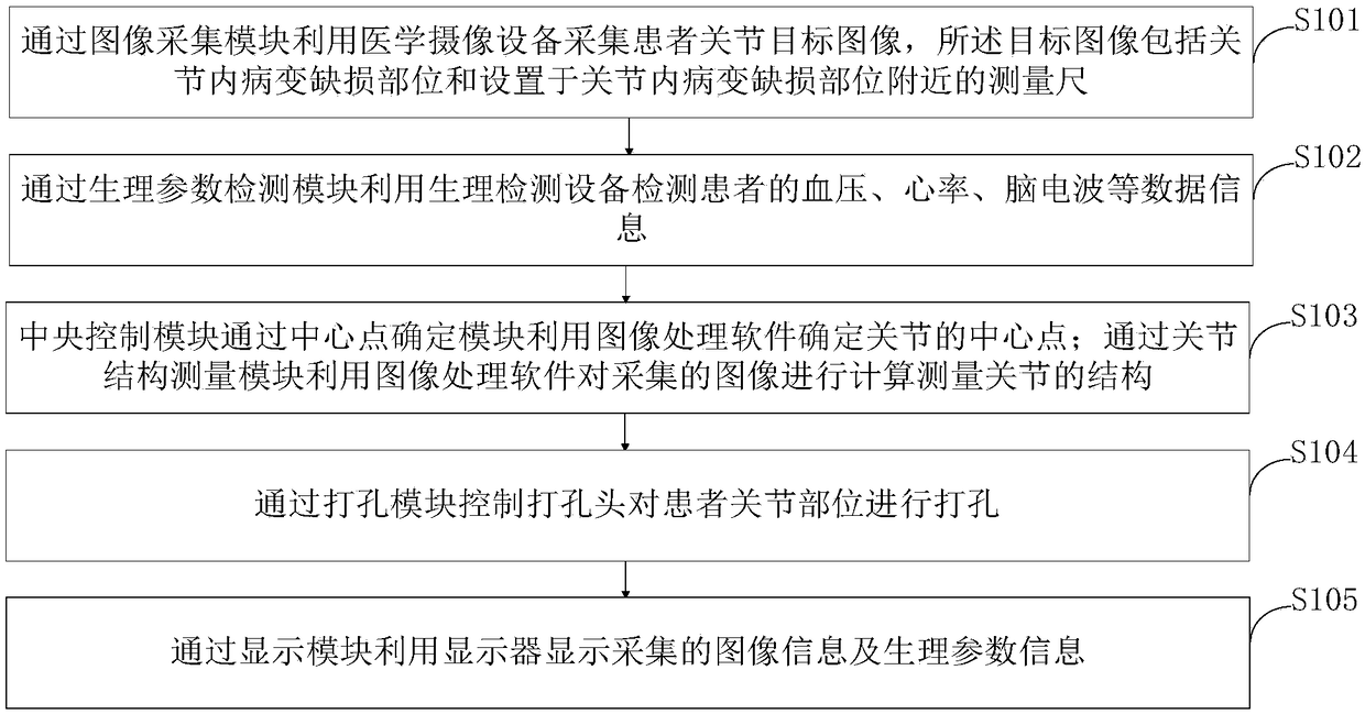 Localization punching system and method for joint replacement surgery