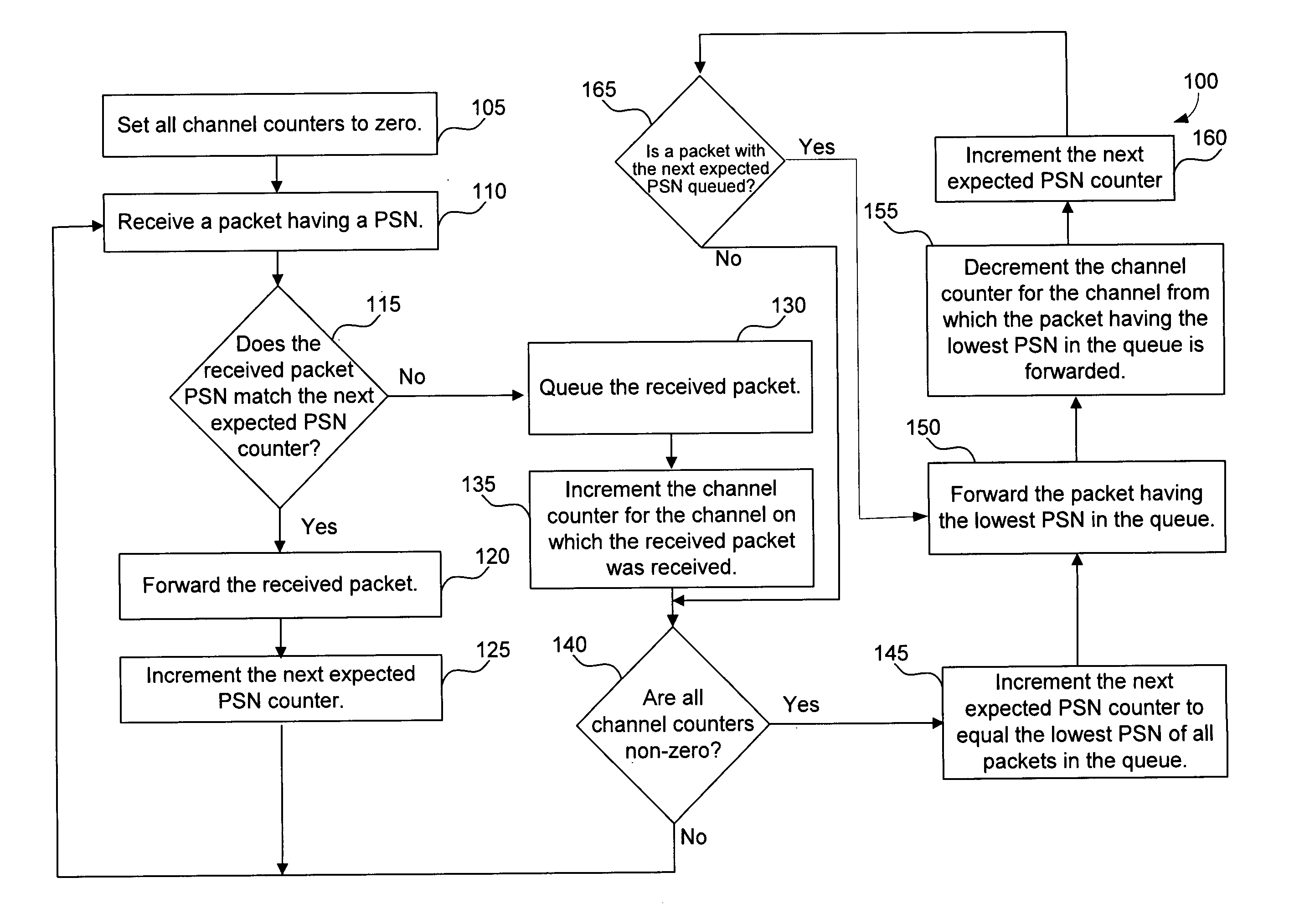 Method and system for efficient rapid loss detection in a bonding system