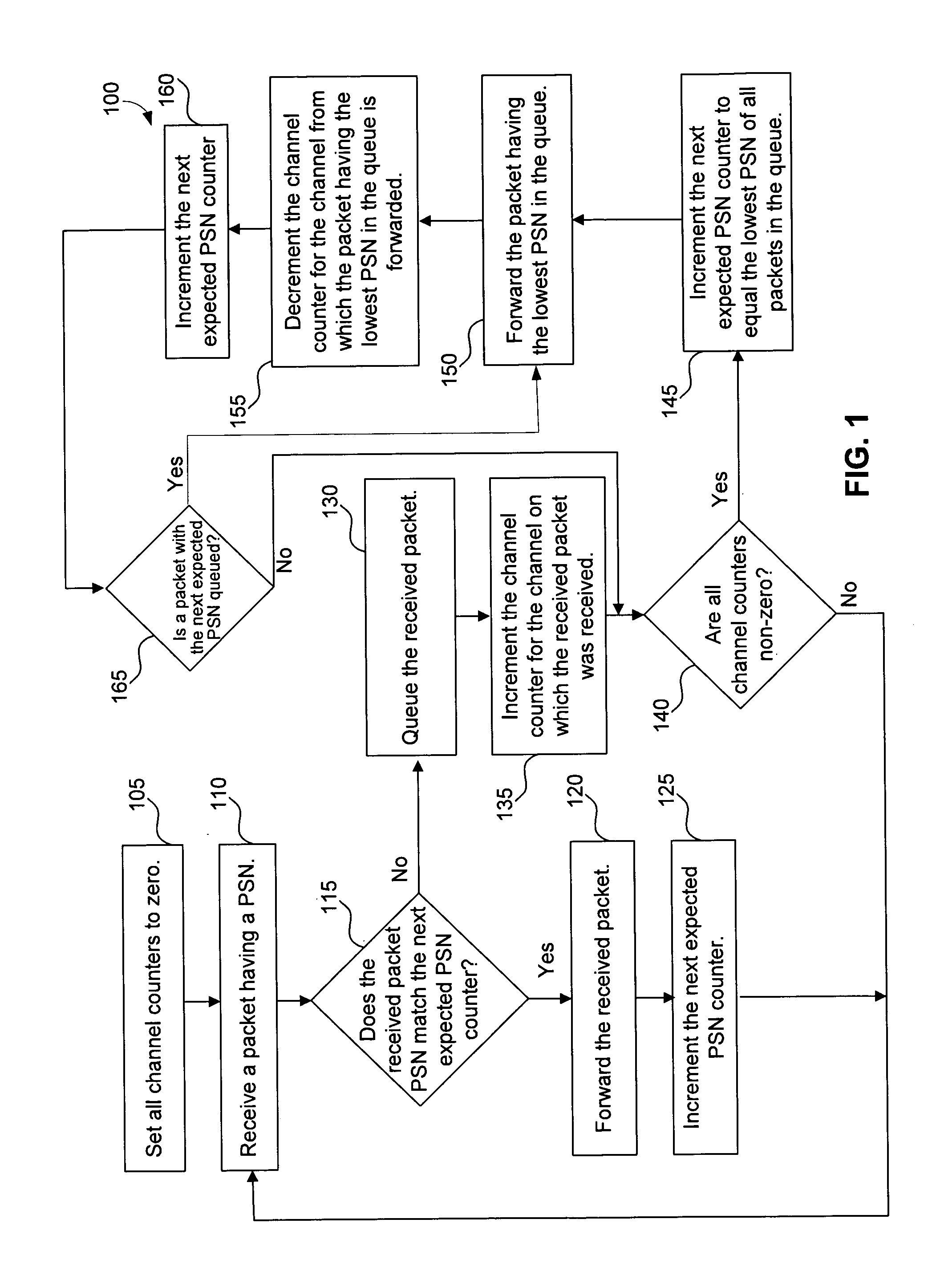 Method and system for efficient rapid loss detection in a bonding system