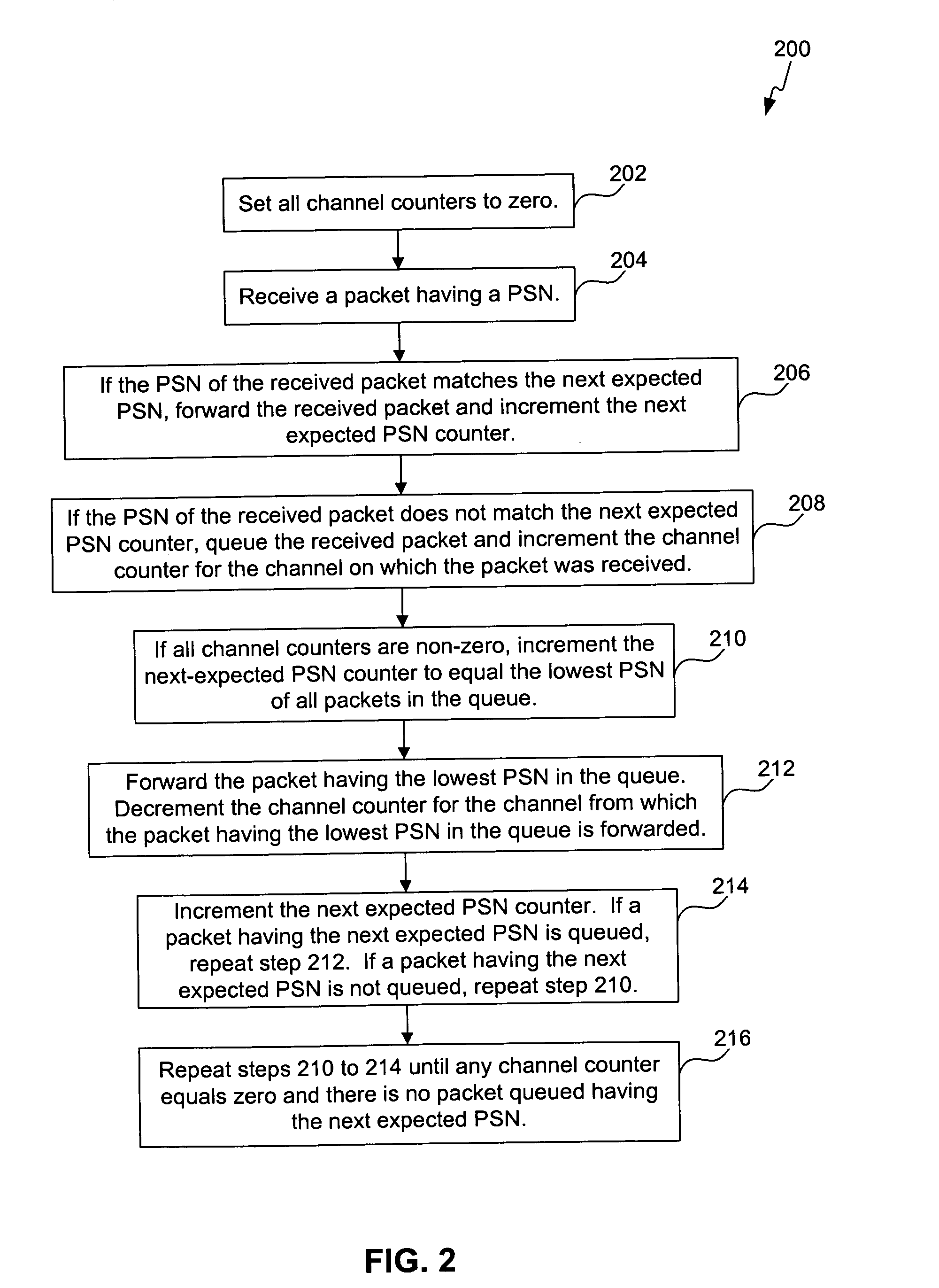 Method and system for efficient rapid loss detection in a bonding system