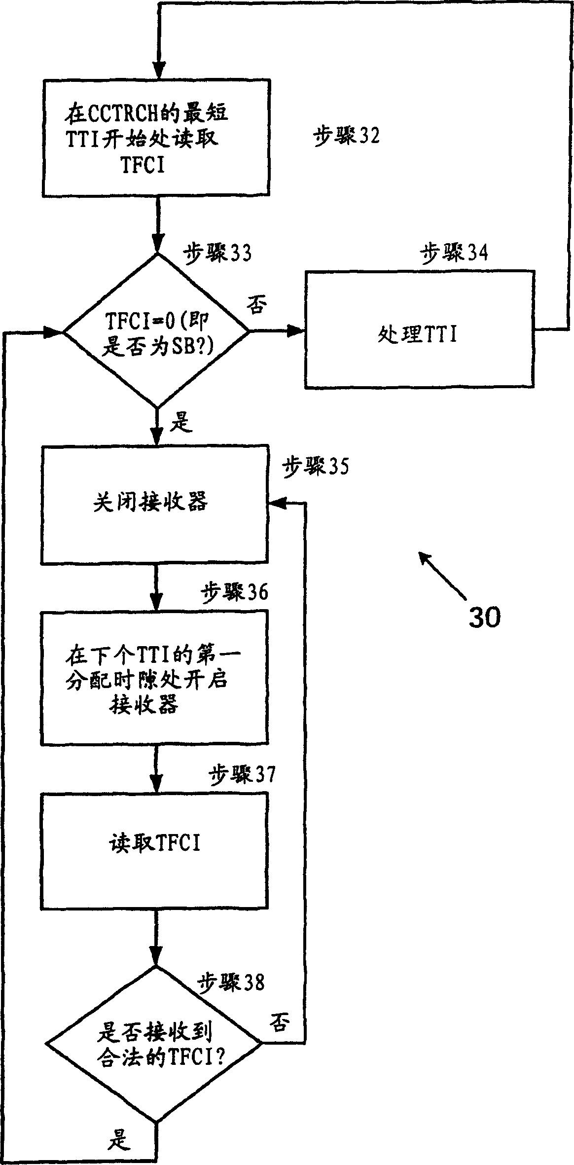 User equipment having improved power savings during full and partial dtx modes of operation