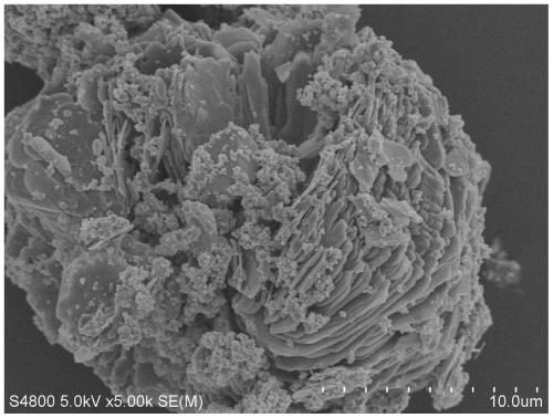 Preparation method of nano flower-like VS2 composite particulate CdS photocatalyst