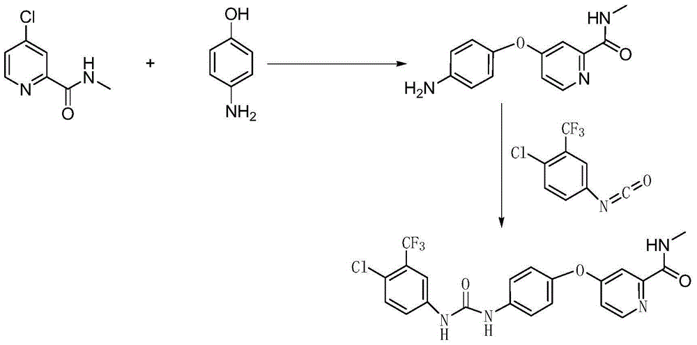 Novel method for synthesizing sorafenib
