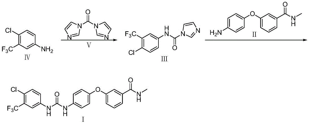 Novel method for synthesizing sorafenib