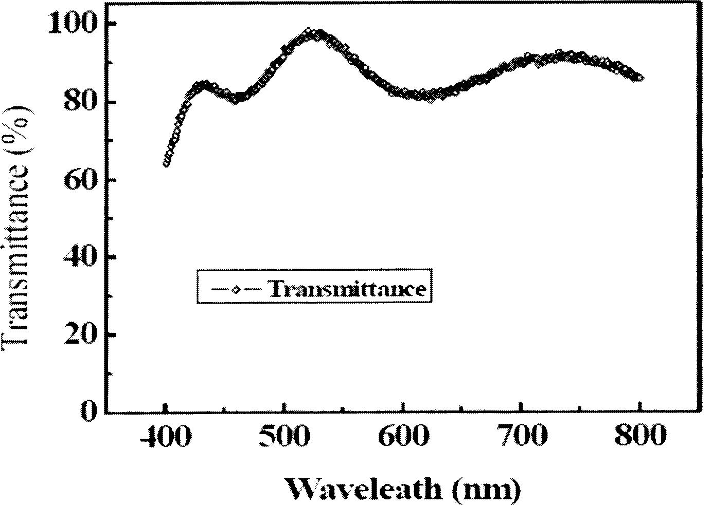 Transparent resistor type non-volatile memory
