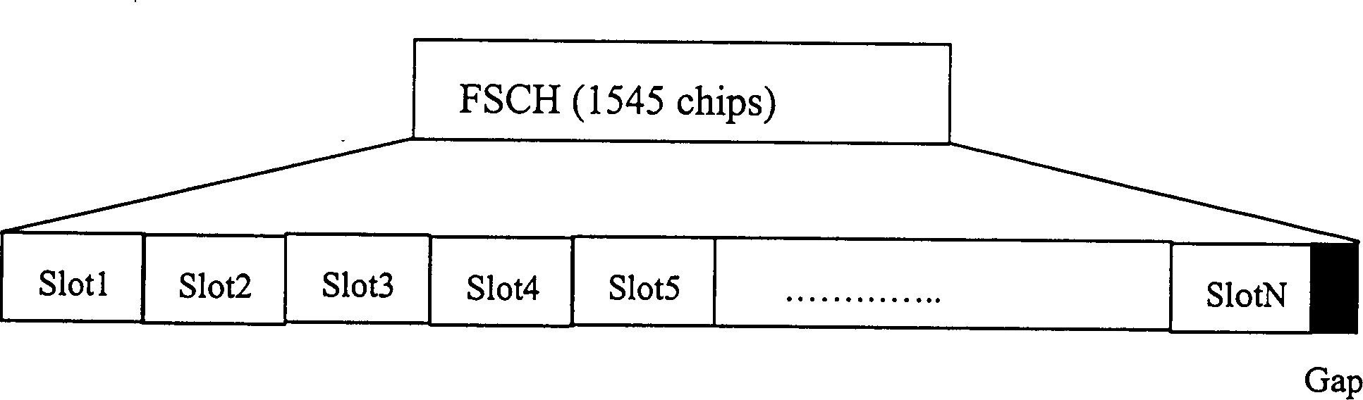 Reverse synchronous method in wireless system