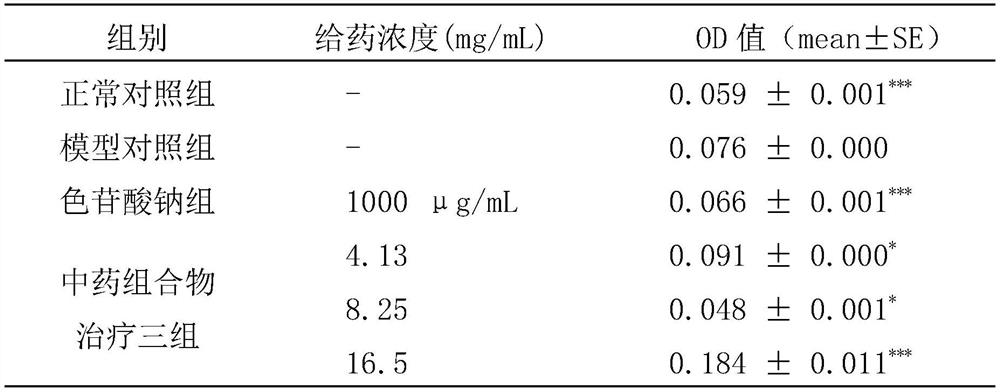 Traditional Chinese medicine composition for resisting skin allergy as well as preparation method and application of traditional Chinese medicine composition