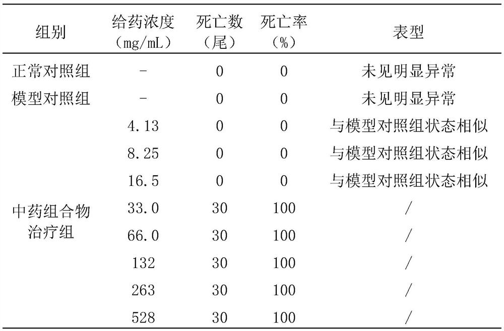 Traditional Chinese medicine composition for resisting skin allergy as well as preparation method and application of traditional Chinese medicine composition