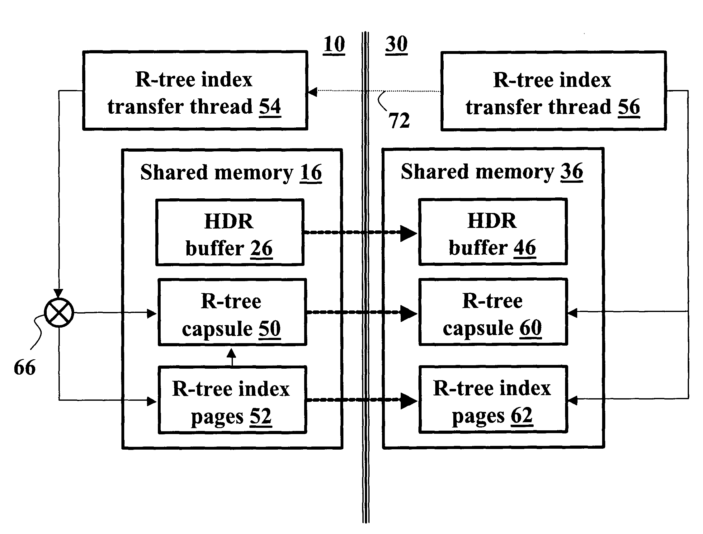 Database backup system using data and user-defined routines replicators for maintaining a copy of database on a secondary server