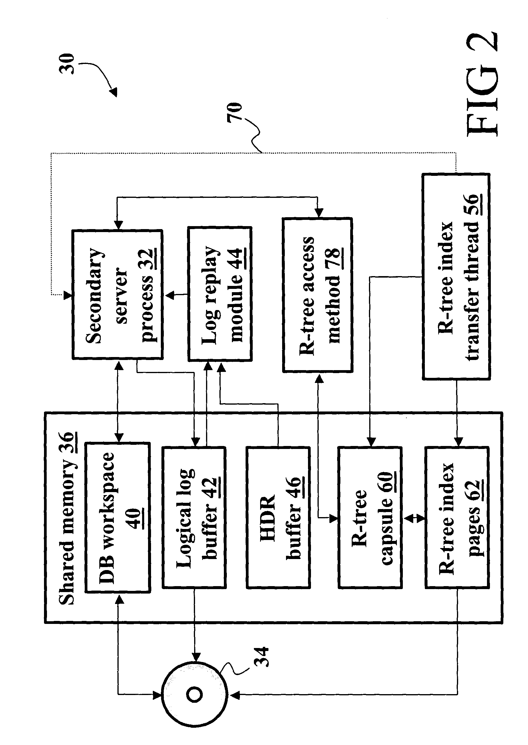 Database backup system using data and user-defined routines replicators for maintaining a copy of database on a secondary server