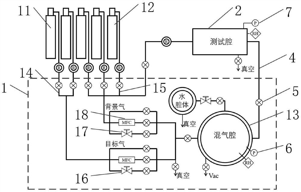 Gas distribution system and gas distribution method