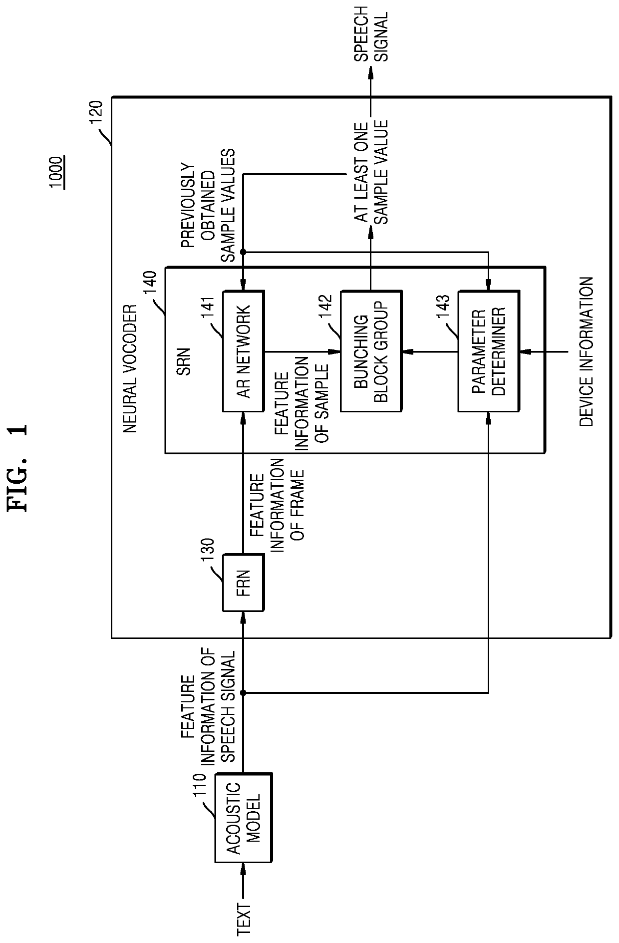 Electronic device for generating speech signal corresponding to at least one text and operating method of the electronic device