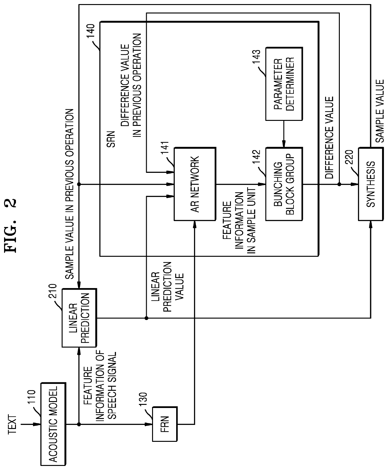 Electronic device for generating speech signal corresponding to at least one text and operating method of the electronic device