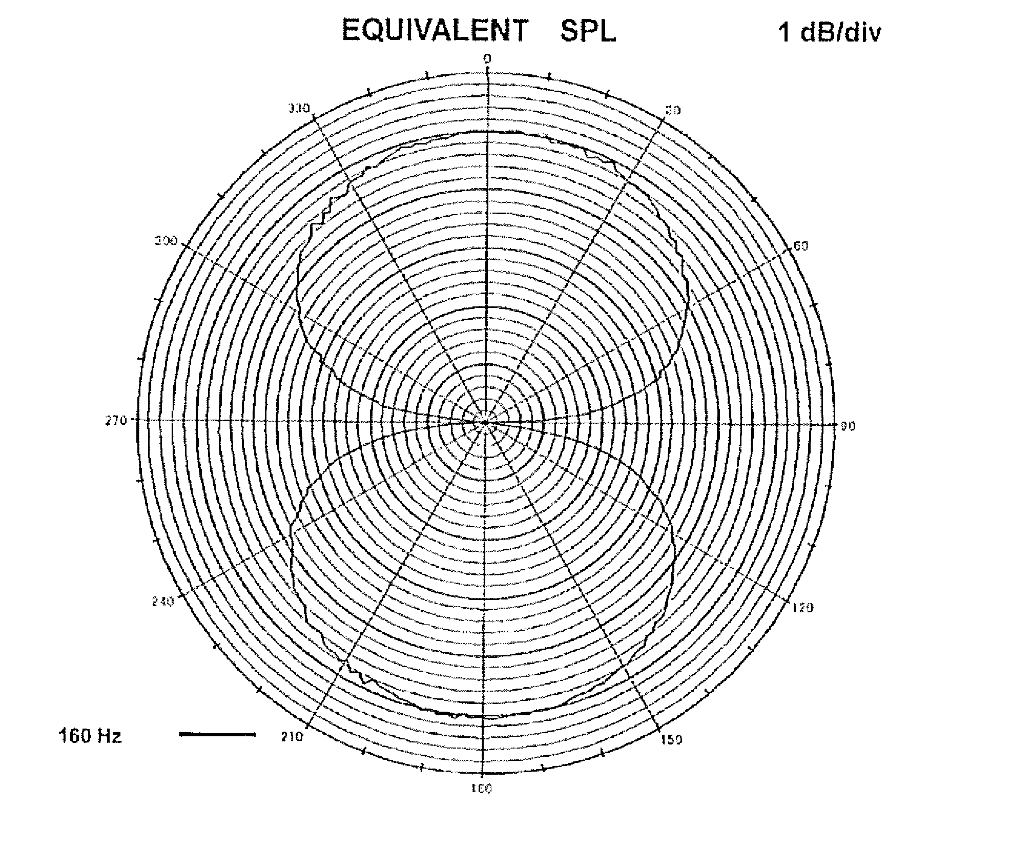 Ribbon microphone and unidirectional converter therefor