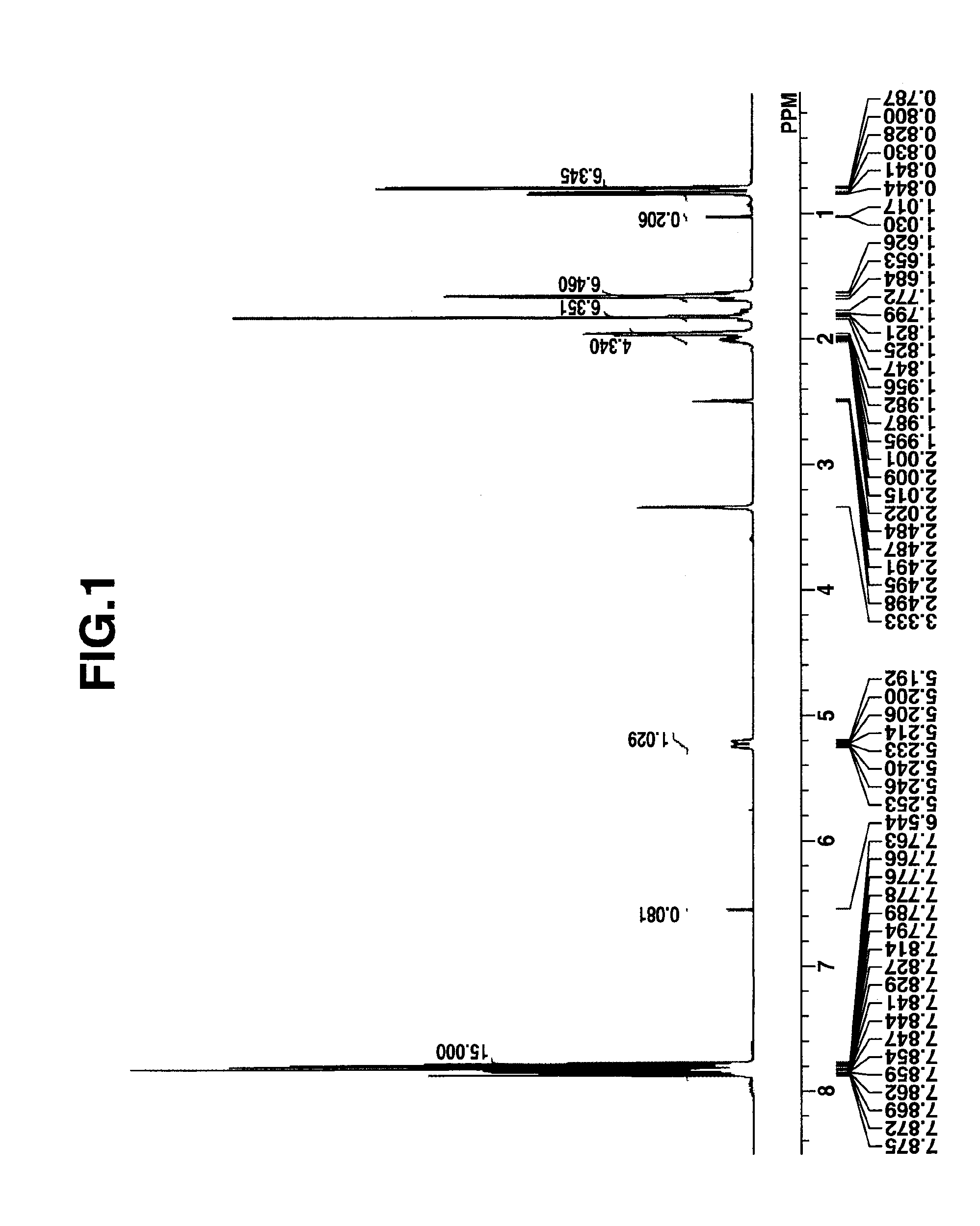 Sulfonium salt, chemically amplified resist composition, and pattern forming process