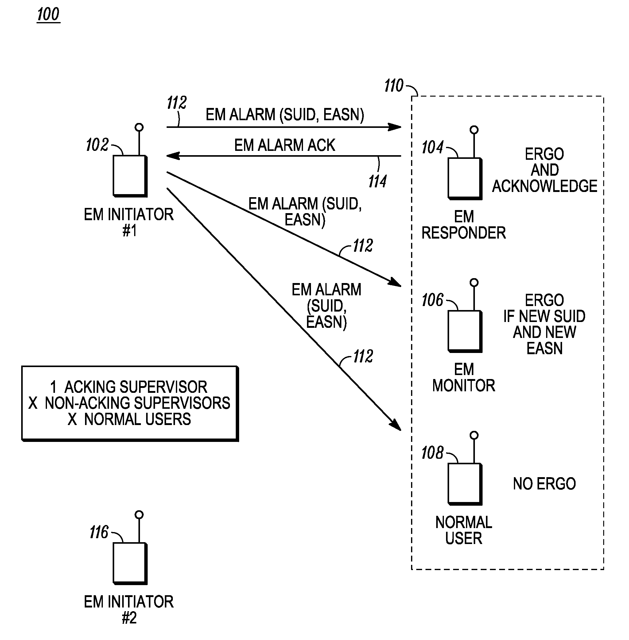 Method and system of managing emergency alarms in a wireless communications system