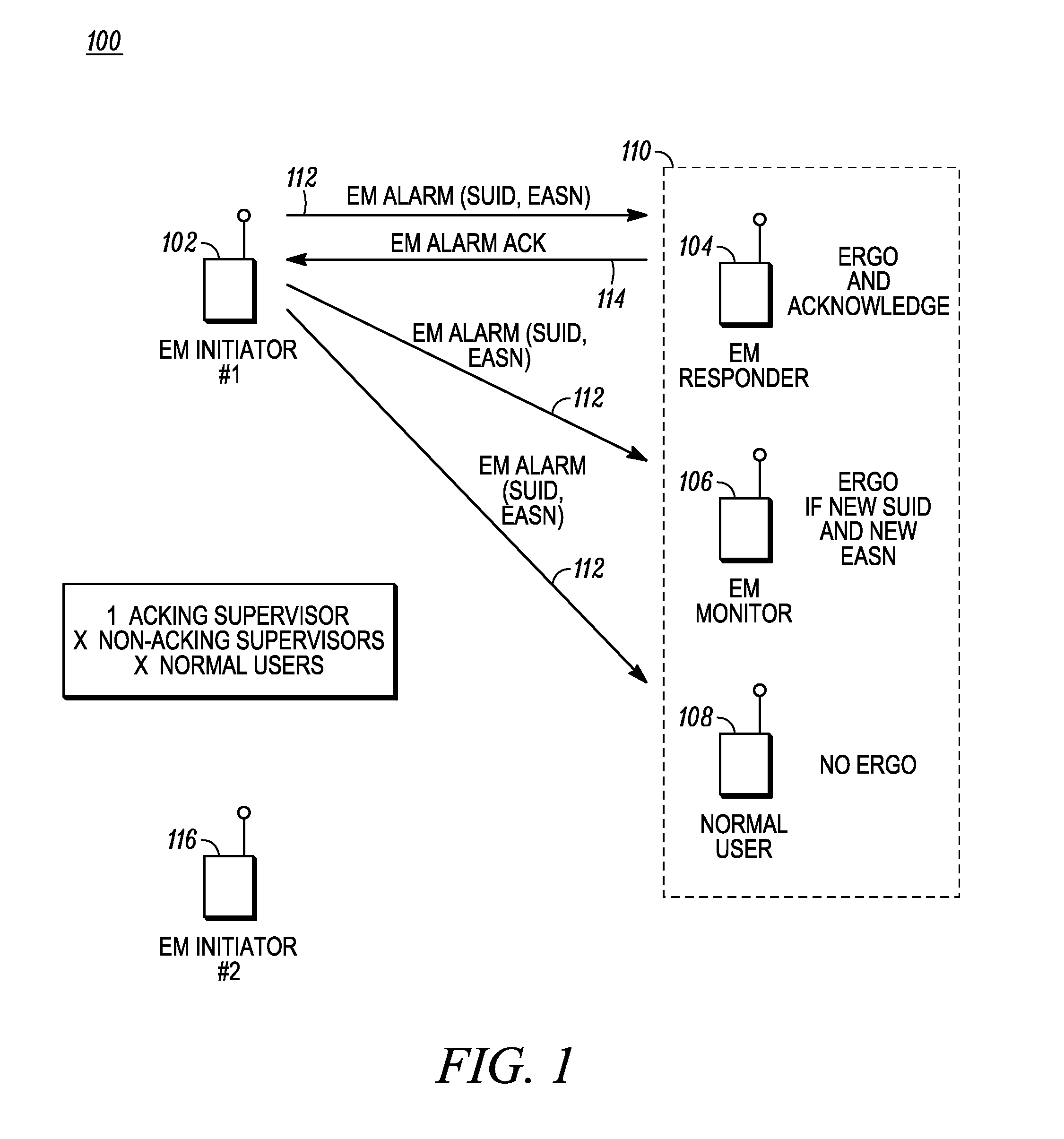 Method and system of managing emergency alarms in a wireless communications system