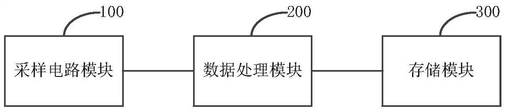 A photovoltaic air conditioner inverter power controller and control system