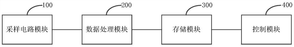 A photovoltaic air conditioner inverter power controller and control system