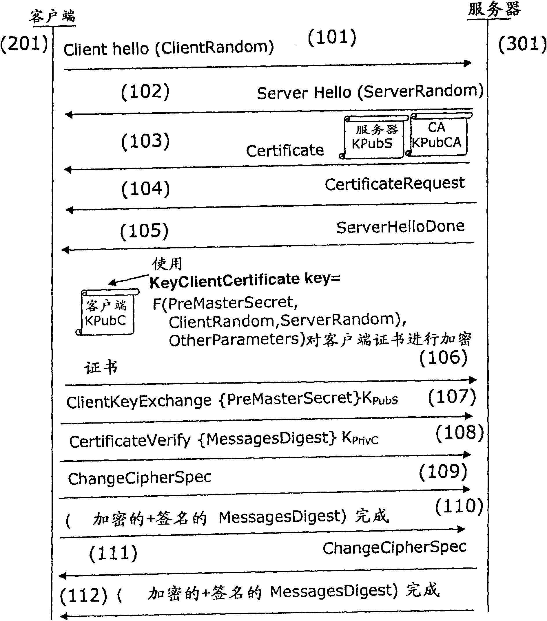 Identity protection method, devices and corresponding computer programme product