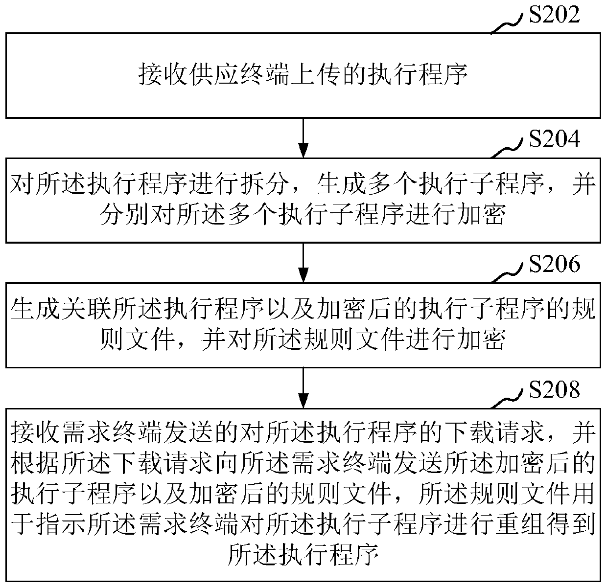 Execution program processing method, system, device, computer equipment and medium