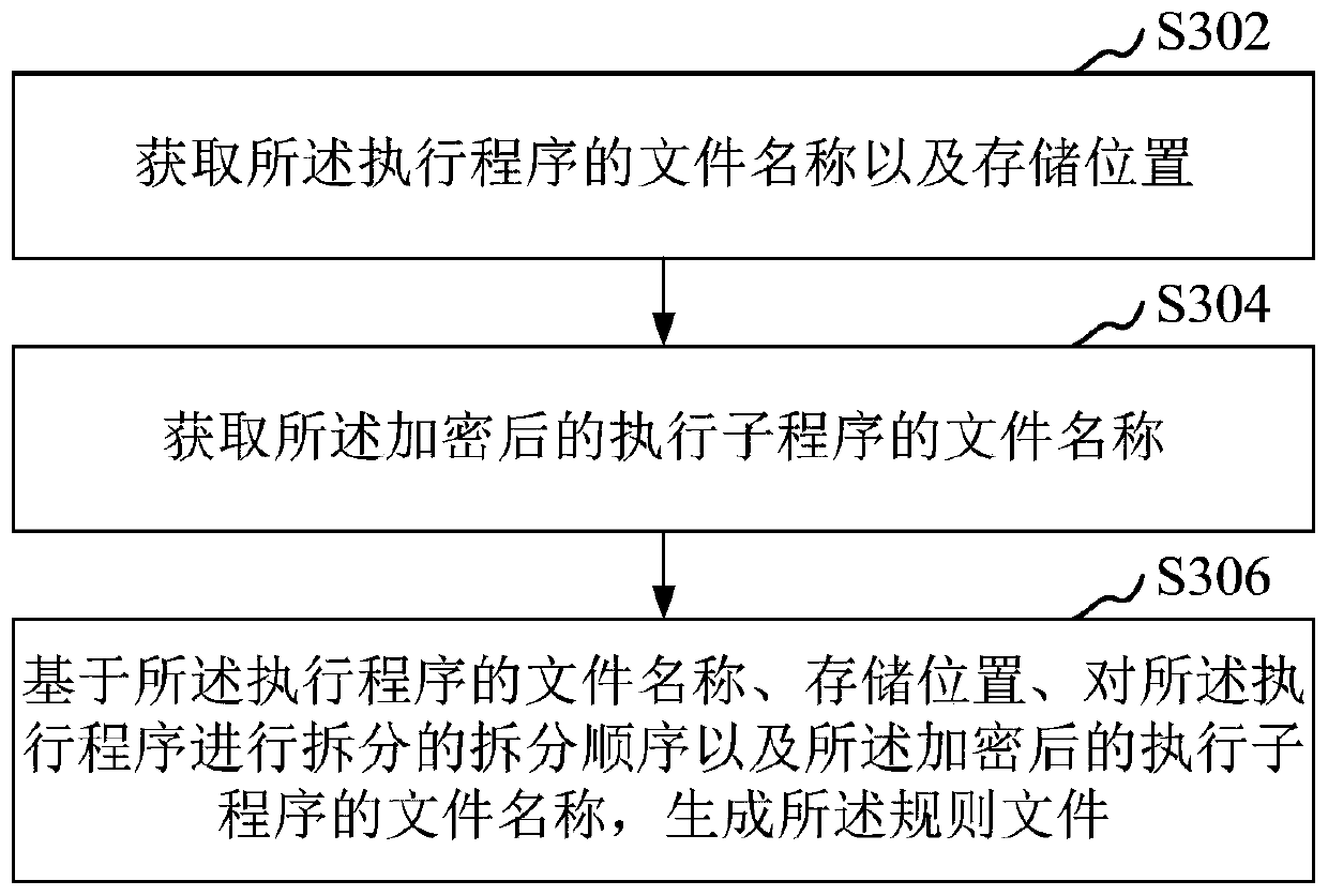 Execution program processing method, system, device, computer equipment and medium