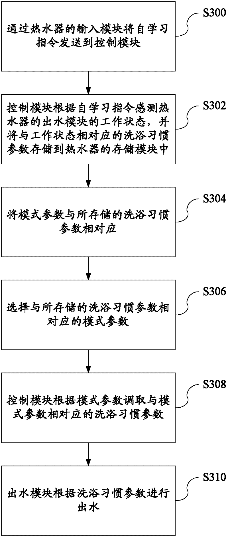 Water heater and control method thereof