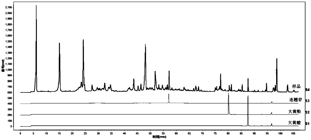 Determination method for HPLC-ELSD fingerprint spectrum of Lotrimin Sol Lotrimin