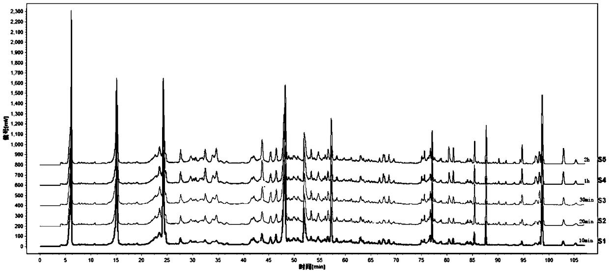 Determination method for HPLC-ELSD fingerprint spectrum of Lotrimin Sol Lotrimin