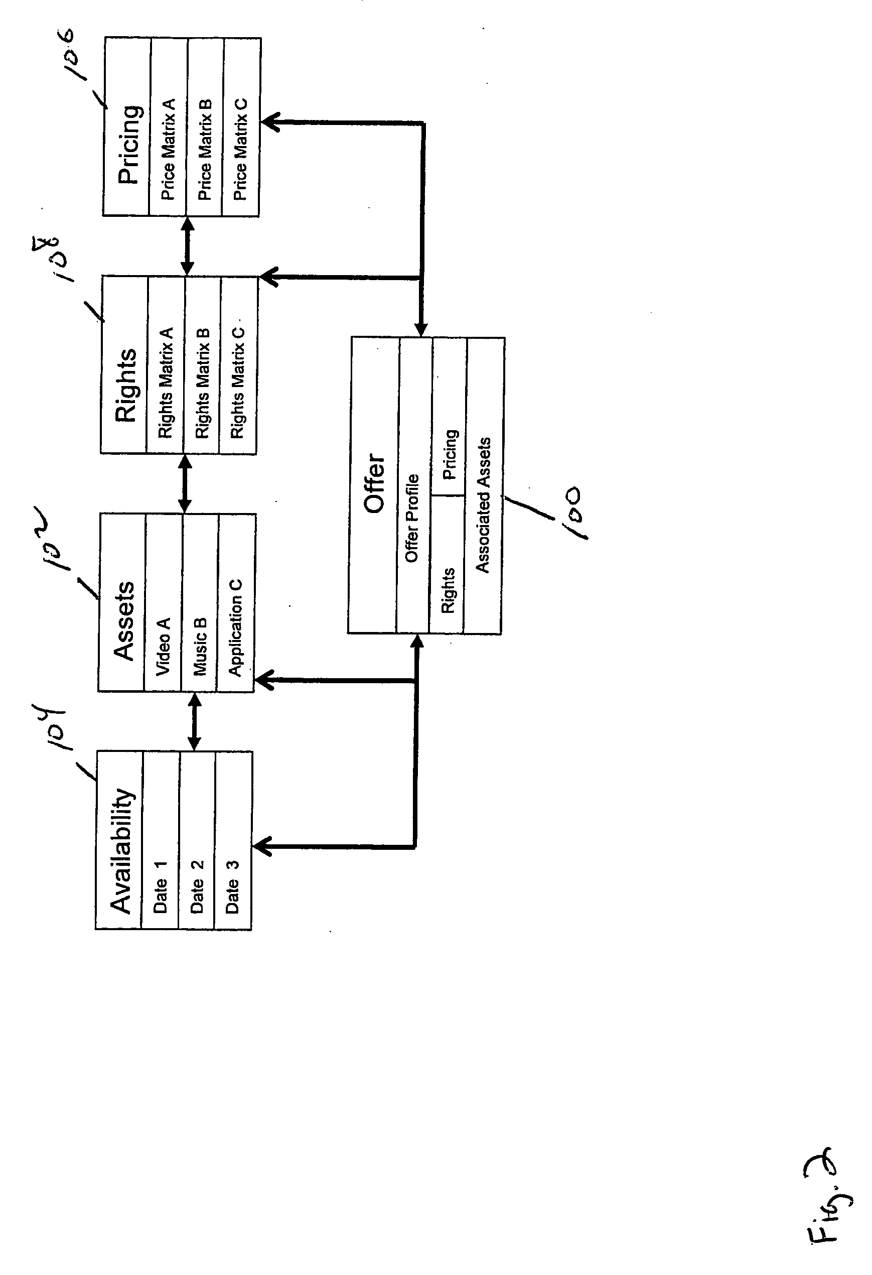 System and method of creating and managing digital content offers