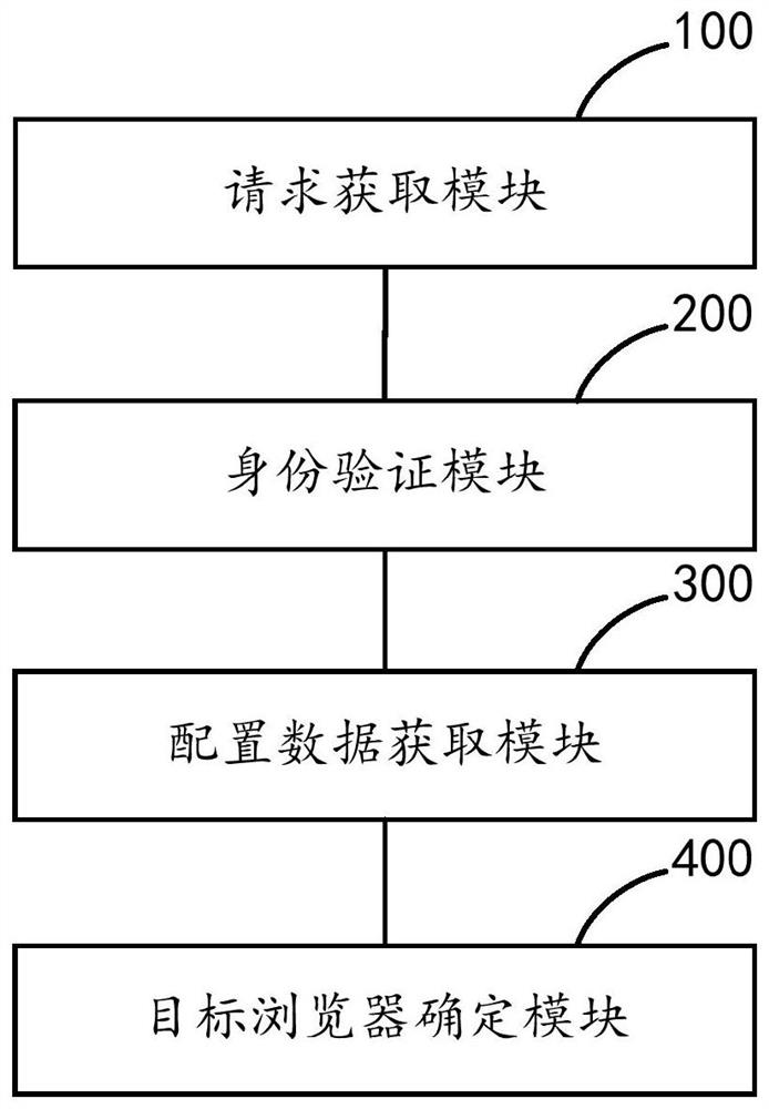 Multi-system single sign-on method and device based on RPA, equipment and medium