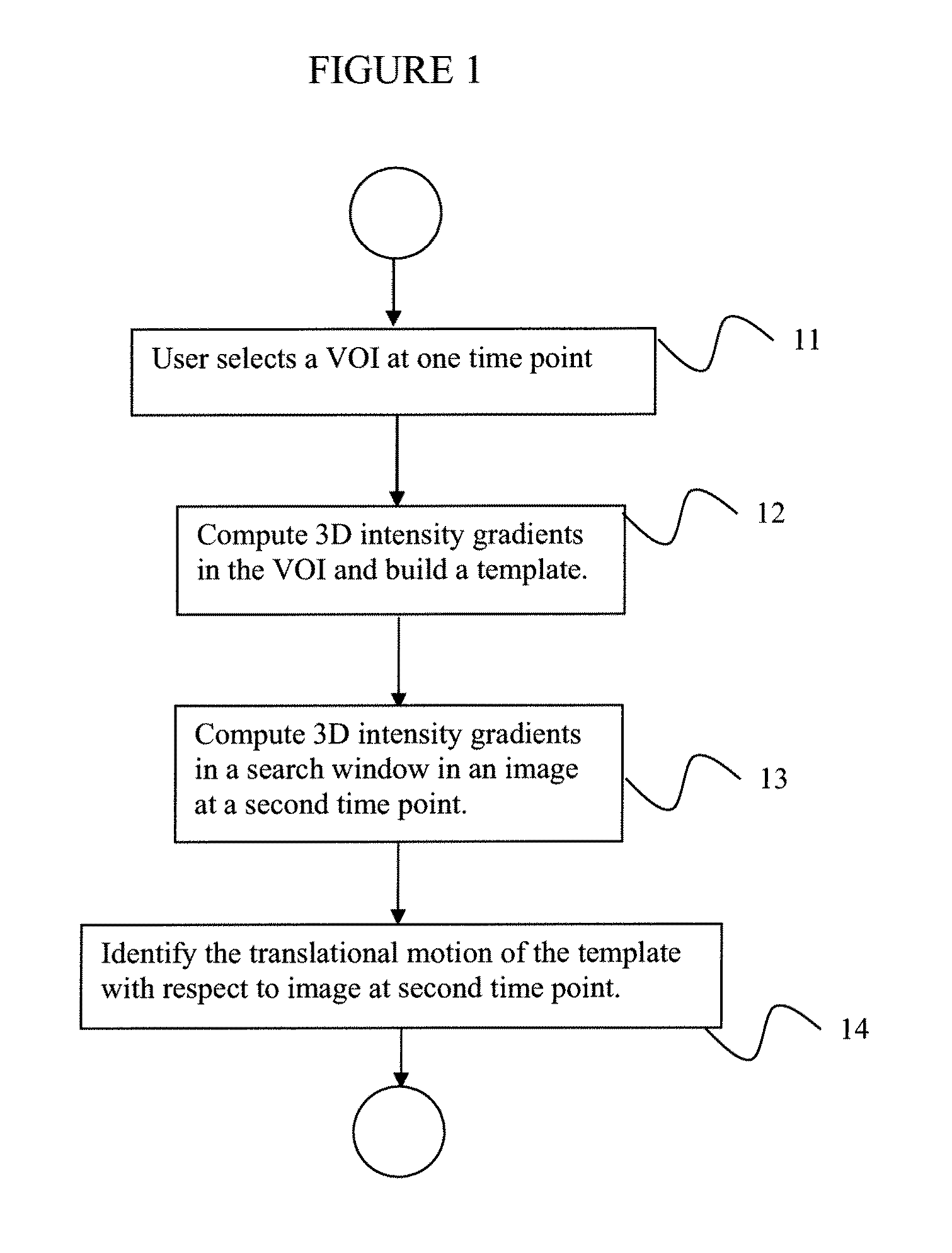 System and method for automatic registration of 4d (3d plus time) renal perfusion MRI data