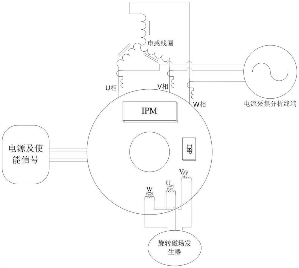 Inductive brushless motor function detection system, method and controller