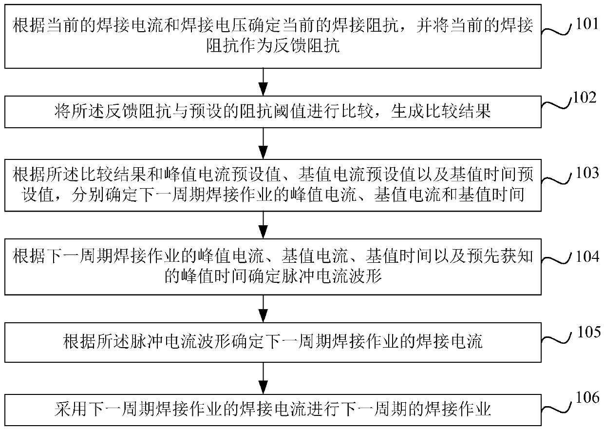 Method and device for controlling welding operation