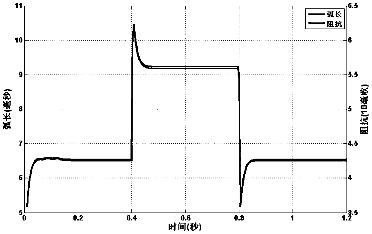 Method and device for controlling welding operation