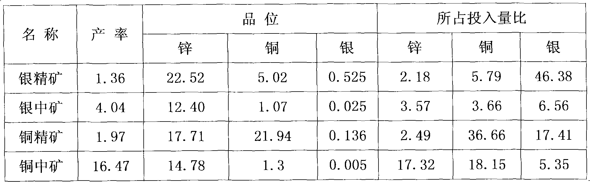 Method for recovering zinc, silver and copper from zinc leaching residue