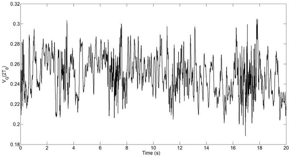 Particle temperature delta v measuring method