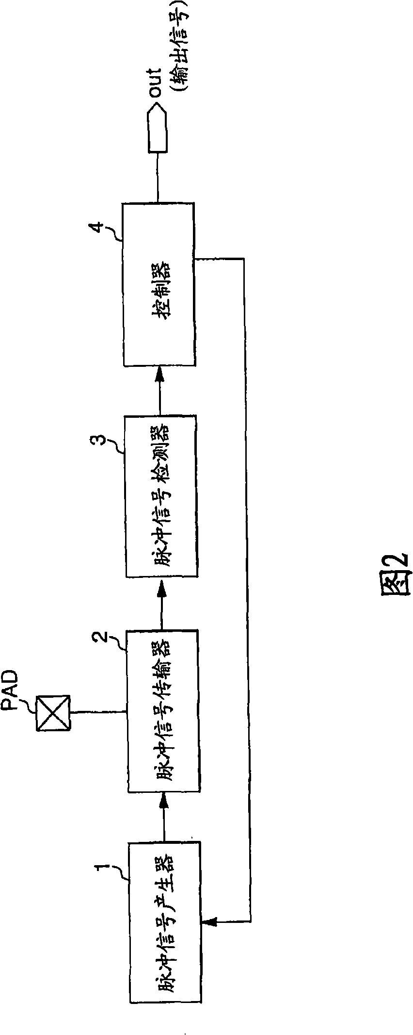 Touch sensor and operating method thereof