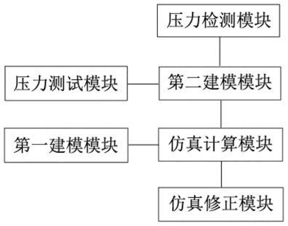 Method and system for establishing standard calibration model of wearing comfort of VR head-mounted equipment