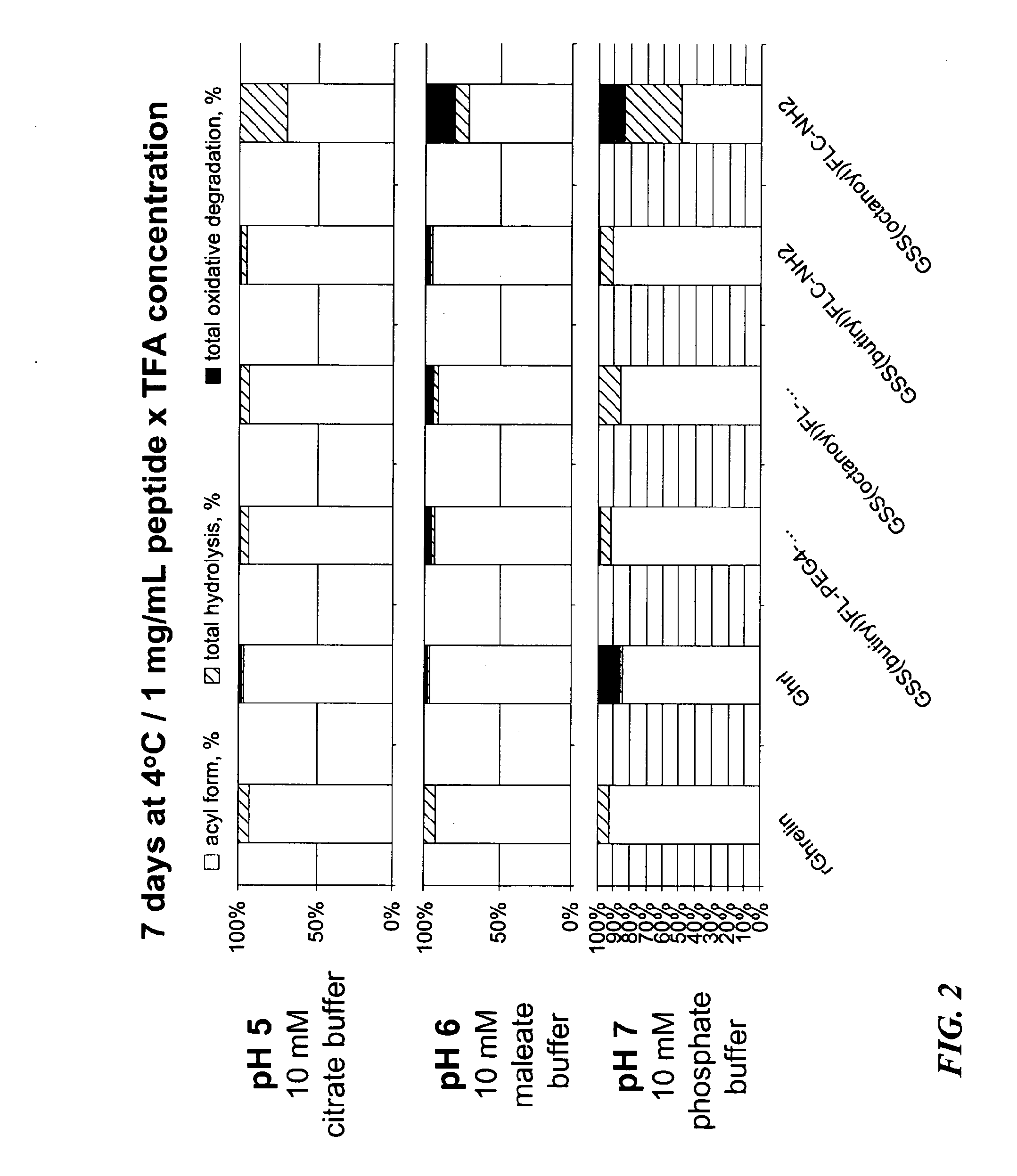 Ghrelin Mimetic Polypeptide Hapten Immunoconjugates Having Improved Solubility and Immunogenicity and Methods of Use Thereof