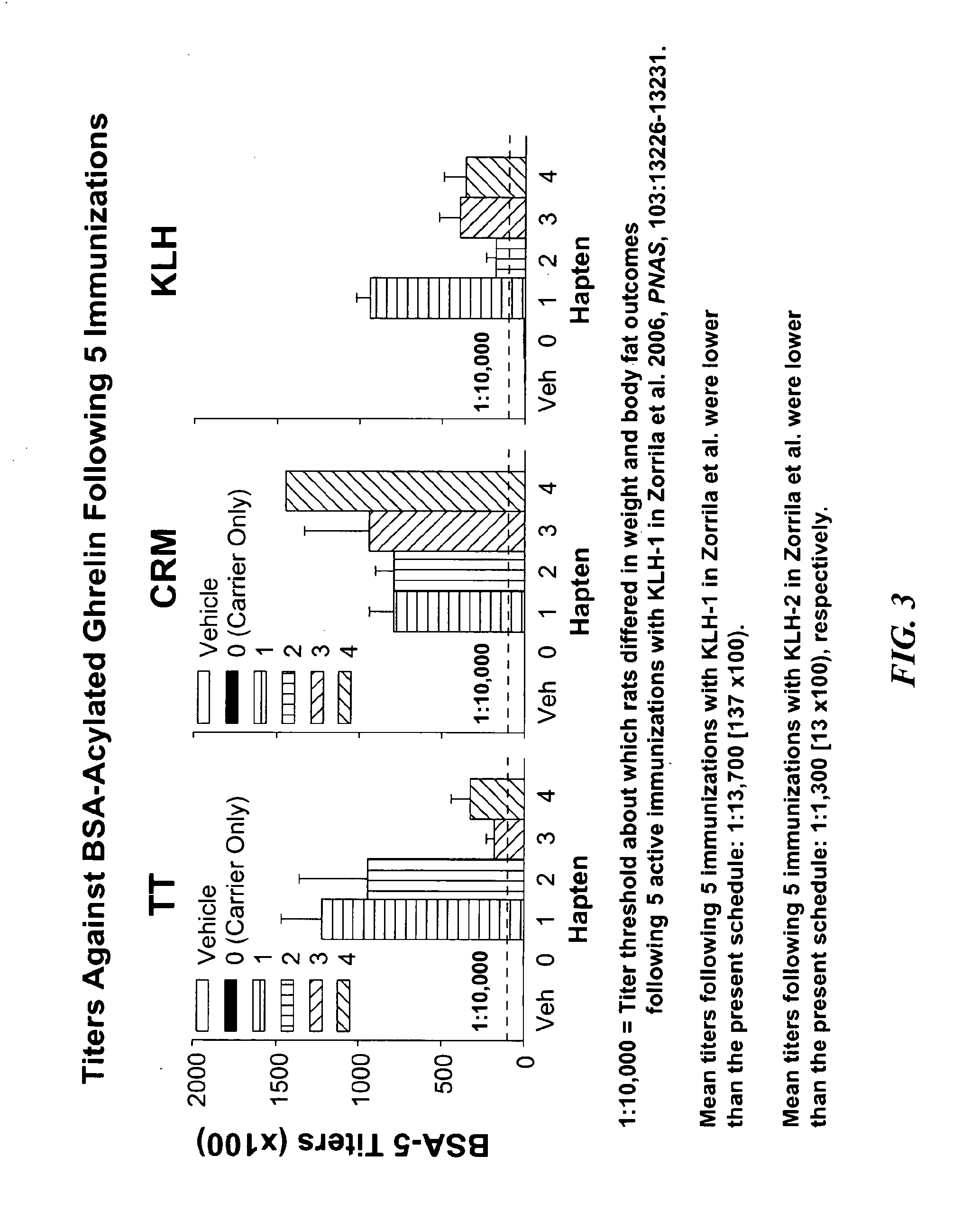 Ghrelin Mimetic Polypeptide Hapten Immunoconjugates Having Improved Solubility and Immunogenicity and Methods of Use Thereof