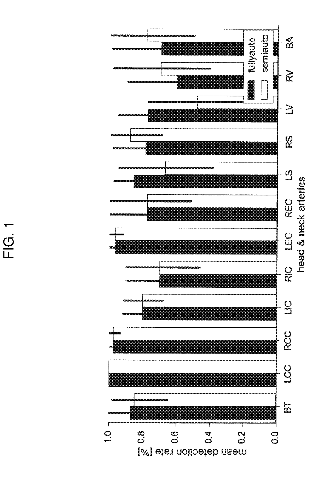 Method for automatically detecting systemic arteries in arbitrary field-of-view computed tomography angiography (CTA)