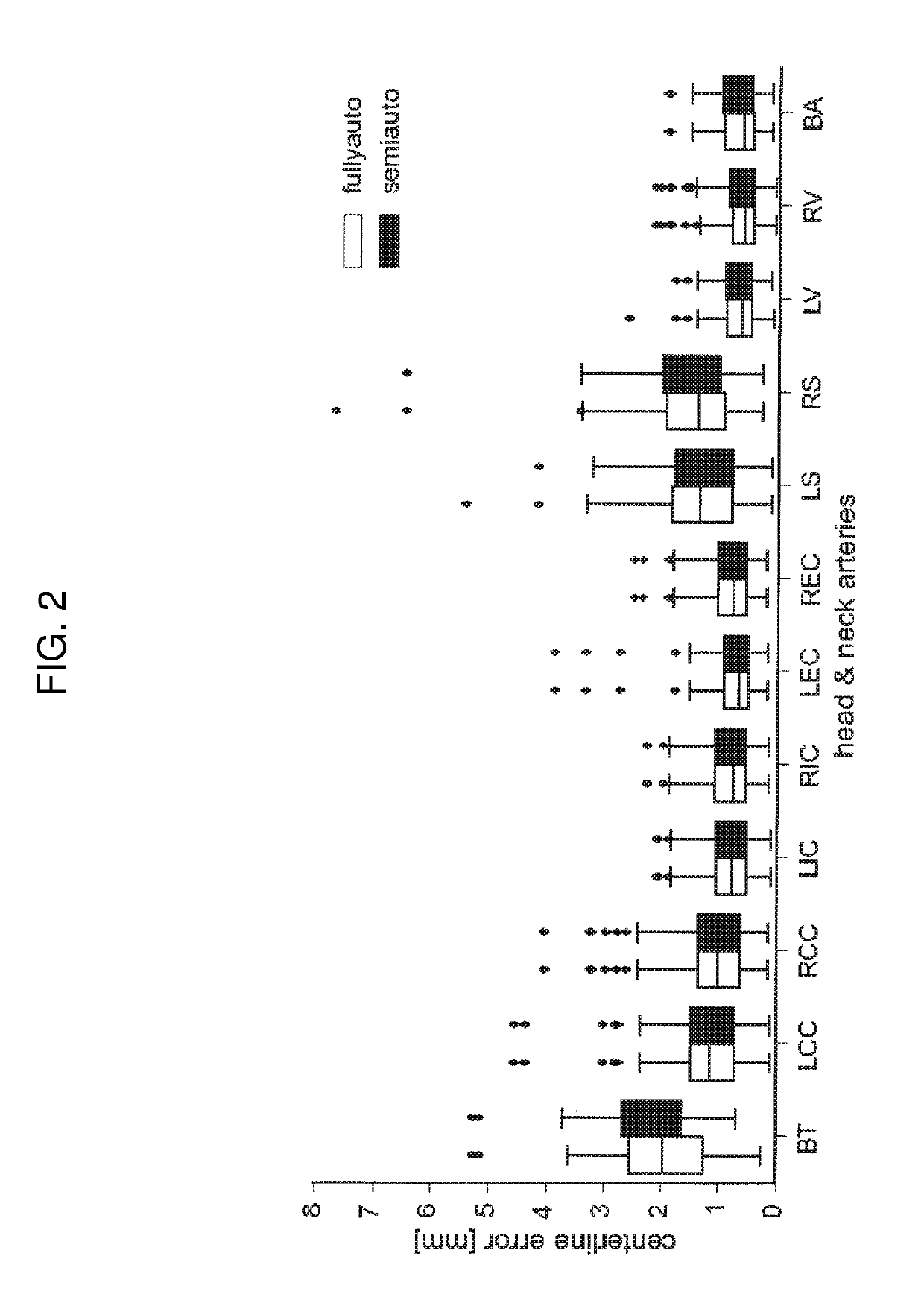 Method for automatically detecting systemic arteries in arbitrary field-of-view computed tomography angiography (CTA)