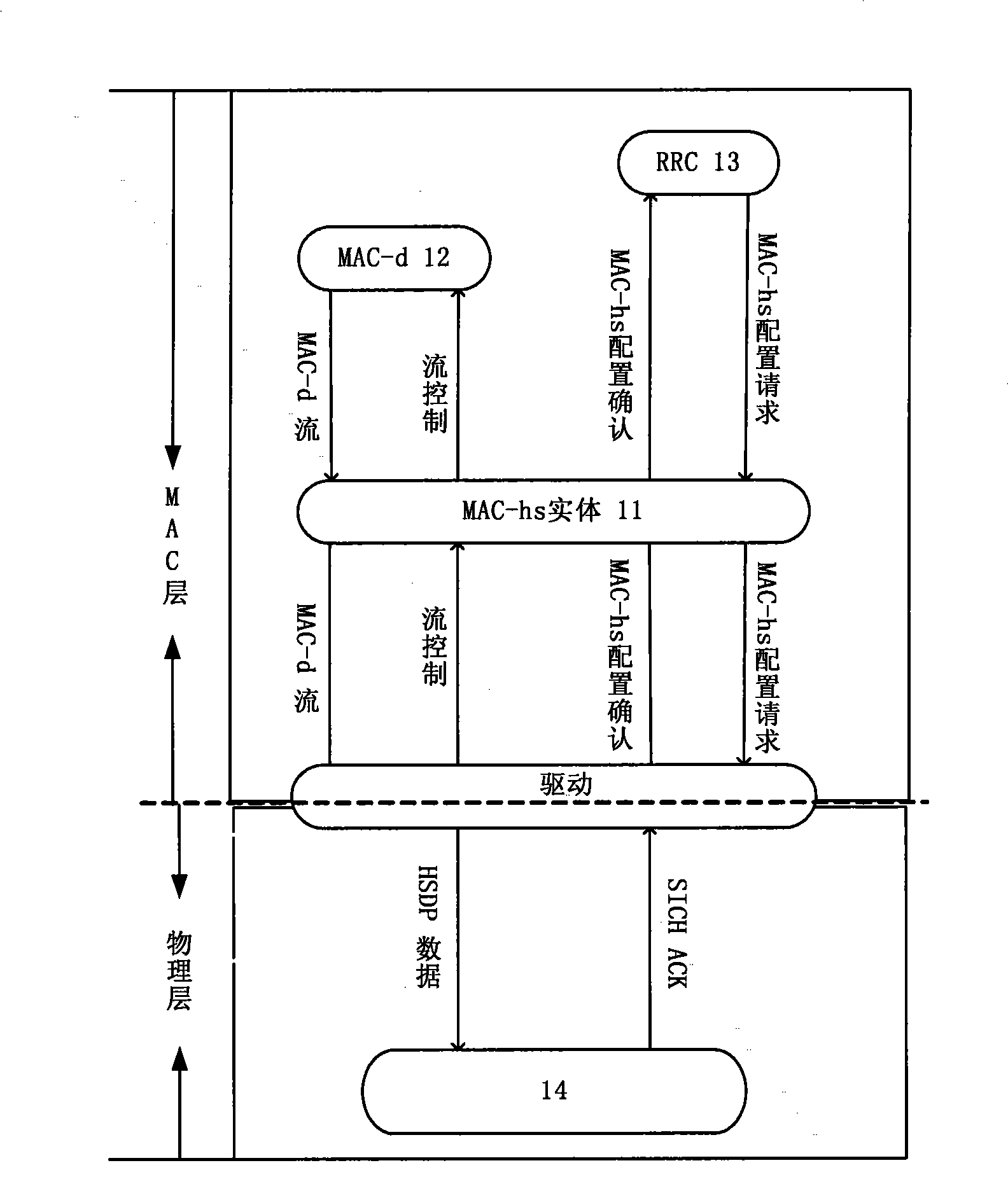 Method and base station for implementing high speed down packet access protocol stack