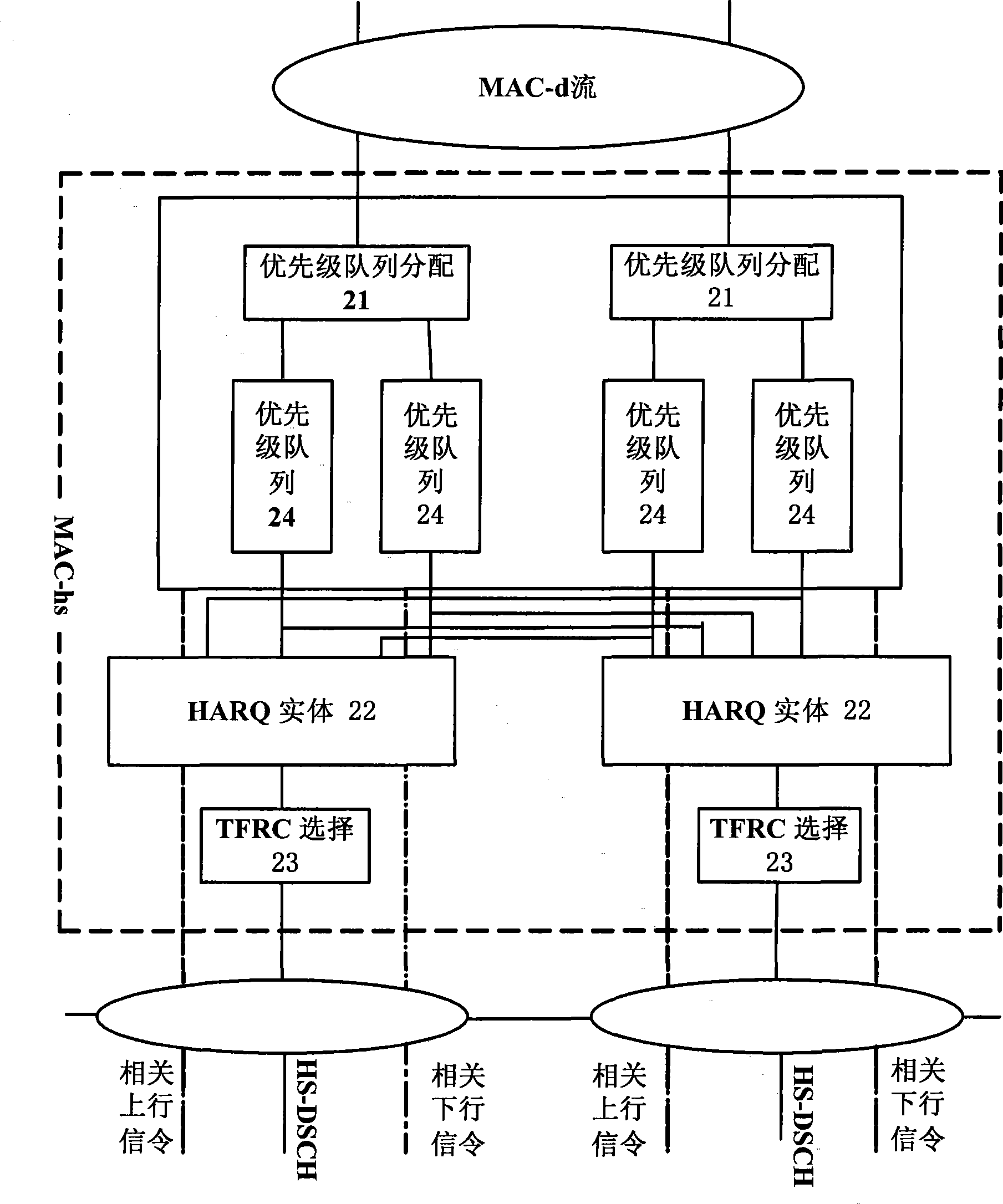 Method and base station for implementing high speed down packet access protocol stack