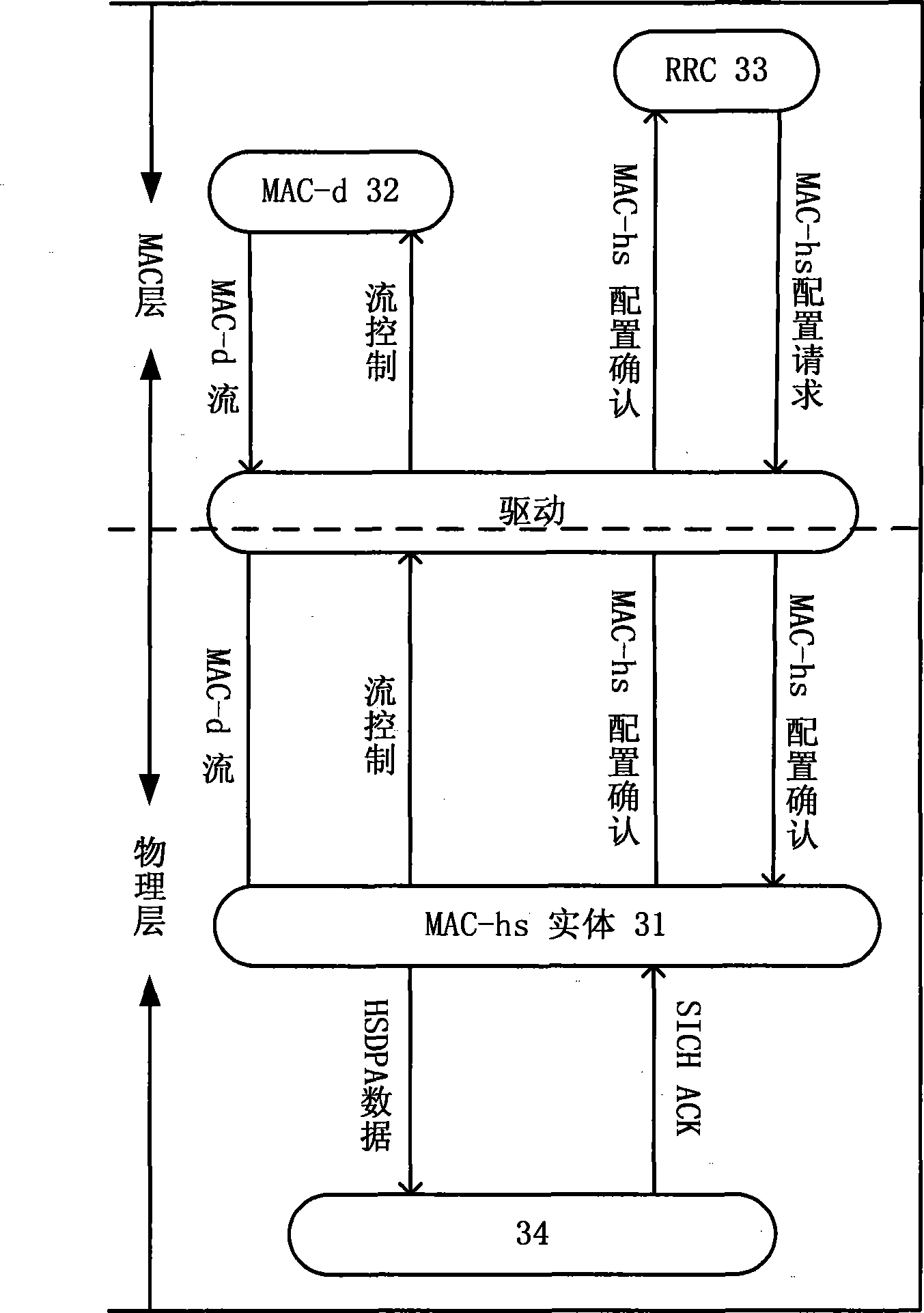 Method and base station for implementing high speed down packet access protocol stack